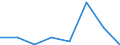 CN 96141000 /Exports /Unit = Prices (Euro/ton) /Partner: Denmark /Reporter: Eur27 /96141000:Roughly Shaped Blocks of Wood or Root, for the Manufacture of Pipes