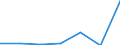 KN 96141000 /Exporte /Einheit = Preise (Euro/Tonne) /Partnerland: Schweiz /Meldeland: Eur27 /96141000:Pfeifenrohformen Fuer Tabakpfeifen, aus Wurzelholz Oder Anderem Holz