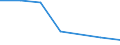 CN 96141000 /Exports /Unit = Prices (Euro/ton) /Partner: Austria /Reporter: Eur27 /96141000:Roughly Shaped Blocks of Wood or Root, for the Manufacture of Pipes