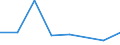 KN 96141000 /Exporte /Einheit = Preise (Euro/Tonne) /Partnerland: Kanada /Meldeland: Eur27 /96141000:Pfeifenrohformen Fuer Tabakpfeifen, aus Wurzelholz Oder Anderem Holz