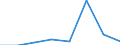 KN 96141000 /Exporte /Einheit = Preise (Euro/Tonne) /Partnerland: Japan /Meldeland: Eur27 /96141000:Pfeifenrohformen Fuer Tabakpfeifen, aus Wurzelholz Oder Anderem Holz