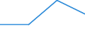 KN 96141000 /Exporte /Einheit = Mengen in Tonnen /Partnerland: Belgien/Luxemburg /Meldeland: Eur27 /96141000:Pfeifenrohformen Fuer Tabakpfeifen, aus Wurzelholz Oder Anderem Holz