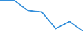 CN 96141000 /Exports /Unit = Quantities in tons /Partner: Switzerland /Reporter: Eur27 /96141000:Roughly Shaped Blocks of Wood or Root, for the Manufacture of Pipes