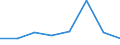 KN 96142010 /Exporte /Einheit = Mengen in Tonnen /Partnerland: Oesterreich /Meldeland: Eur27 /96142010:Tabakpfeifen, Einschl. Pfeifenkoepfe, aus Wurzelholz Oder Anderem Holz (Ausg. Pfeifenrohformen)