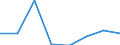 KN 96142090 /Exporte /Einheit = Preise (Euro/Tonne) /Partnerland: Oesterreich /Meldeland: Eur27 /96142090:Tabakpfeifen, Einschl. Pfeifenkoepfe, aus Anderen Stoffen als Holz Oder Wurzelholz