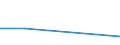 KN 96142090 /Exporte /Einheit = Preise (Euro/Tonne) /Partnerland: Polen /Meldeland: Eur27 /96142090:Tabakpfeifen, Einschl. Pfeifenkoepfe, aus Anderen Stoffen als Holz Oder Wurzelholz