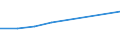 KN 96142090 /Exporte /Einheit = Preise (Euro/Tonne) /Partnerland: Kanada /Meldeland: Eur27 /96142090:Tabakpfeifen, Einschl. Pfeifenkoepfe, aus Anderen Stoffen als Holz Oder Wurzelholz