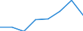 KN 96142090 /Exporte /Einheit = Preise (Euro/Tonne) /Partnerland: Extra-eur /Meldeland: Eur27 /96142090:Tabakpfeifen, Einschl. Pfeifenkoepfe, aus Anderen Stoffen als Holz Oder Wurzelholz