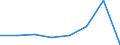 KN 96142090 /Exporte /Einheit = Mengen in Tonnen /Partnerland: Deutschland /Meldeland: Eur27 /96142090:Tabakpfeifen, Einschl. Pfeifenkoepfe, aus Anderen Stoffen als Holz Oder Wurzelholz