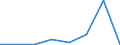 KN 96142090 /Exporte /Einheit = Mengen in Tonnen /Partnerland: Ver.koenigreich /Meldeland: Eur27 /96142090:Tabakpfeifen, Einschl. Pfeifenkoepfe, aus Anderen Stoffen als Holz Oder Wurzelholz