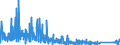 KN 9614 /Exporte /Einheit = Preise (Euro/Tonne) /Partnerland: Griechenland /Meldeland: Eur27_2020 /9614:Tabakpfeifen `einschl. Pfeifenköpfe`, Zigarren- und Zigarettenspitzen, und Teile Davon, A.n.g.