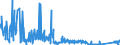 KN 9614 /Exporte /Einheit = Preise (Euro/Tonne) /Partnerland: Portugal /Meldeland: Eur27_2020 /9614:Tabakpfeifen `einschl. Pfeifenköpfe`, Zigarren- und Zigarettenspitzen, und Teile Davon, A.n.g.