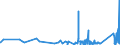 KN 9614 /Exporte /Einheit = Preise (Euro/Tonne) /Partnerland: Ceuta /Meldeland: Eur27_2020 /9614:Tabakpfeifen `einschl. Pfeifenköpfe`, Zigarren- und Zigarettenspitzen, und Teile Davon, A.n.g.