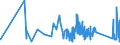 KN 9614 /Exporte /Einheit = Preise (Euro/Tonne) /Partnerland: Melilla /Meldeland: Eur27_2020 /9614:Tabakpfeifen `einschl. Pfeifenköpfe`, Zigarren- und Zigarettenspitzen, und Teile Davon, A.n.g.