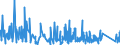 KN 9614 /Exporte /Einheit = Preise (Euro/Tonne) /Partnerland: Norwegen /Meldeland: Eur27_2020 /9614:Tabakpfeifen `einschl. Pfeifenköpfe`, Zigarren- und Zigarettenspitzen, und Teile Davon, A.n.g.