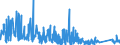 KN 9614 /Exporte /Einheit = Preise (Euro/Tonne) /Partnerland: Schweden /Meldeland: Eur27_2020 /9614:Tabakpfeifen `einschl. Pfeifenköpfe`, Zigarren- und Zigarettenspitzen, und Teile Davon, A.n.g.