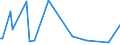 KN 9614 /Exporte /Einheit = Preise (Euro/Tonne) /Partnerland: Faeroeer Inseln /Meldeland: Eur27_2020 /9614:Tabakpfeifen `einschl. Pfeifenköpfe`, Zigarren- und Zigarettenspitzen, und Teile Davon, A.n.g.