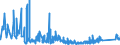 KN 9614 /Exporte /Einheit = Preise (Euro/Tonne) /Partnerland: Andorra /Meldeland: Eur27_2020 /9614:Tabakpfeifen `einschl. Pfeifenköpfe`, Zigarren- und Zigarettenspitzen, und Teile Davon, A.n.g.