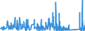 KN 9614 /Exporte /Einheit = Preise (Euro/Tonne) /Partnerland: Tuerkei /Meldeland: Eur27_2020 /9614:Tabakpfeifen `einschl. Pfeifenköpfe`, Zigarren- und Zigarettenspitzen, und Teile Davon, A.n.g.