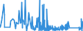 KN 9614 /Exporte /Einheit = Preise (Euro/Tonne) /Partnerland: Estland /Meldeland: Eur27_2020 /9614:Tabakpfeifen `einschl. Pfeifenköpfe`, Zigarren- und Zigarettenspitzen, und Teile Davon, A.n.g.