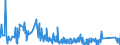 KN 9614 /Exporte /Einheit = Preise (Euro/Tonne) /Partnerland: Slowakei /Meldeland: Eur27_2020 /9614:Tabakpfeifen `einschl. Pfeifenköpfe`, Zigarren- und Zigarettenspitzen, und Teile Davon, A.n.g.