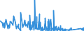 KN 9614 /Exporte /Einheit = Preise (Euro/Tonne) /Partnerland: Rumaenien /Meldeland: Eur27_2020 /9614:Tabakpfeifen `einschl. Pfeifenköpfe`, Zigarren- und Zigarettenspitzen, und Teile Davon, A.n.g.