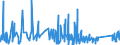 KN 9614 /Exporte /Einheit = Preise (Euro/Tonne) /Partnerland: Bulgarien /Meldeland: Eur27_2020 /9614:Tabakpfeifen `einschl. Pfeifenköpfe`, Zigarren- und Zigarettenspitzen, und Teile Davon, A.n.g.