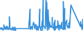 KN 9614 /Exporte /Einheit = Preise (Euro/Tonne) /Partnerland: Albanien /Meldeland: Eur27_2020 /9614:Tabakpfeifen `einschl. Pfeifenköpfe`, Zigarren- und Zigarettenspitzen, und Teile Davon, A.n.g.