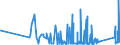 KN 9614 /Exporte /Einheit = Preise (Euro/Tonne) /Partnerland: Weissrussland /Meldeland: Eur27_2020 /9614:Tabakpfeifen `einschl. Pfeifenköpfe`, Zigarren- und Zigarettenspitzen, und Teile Davon, A.n.g.