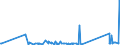 KN 9614 /Exporte /Einheit = Preise (Euro/Tonne) /Partnerland: Moldau /Meldeland: Eur27_2020 /9614:Tabakpfeifen `einschl. Pfeifenköpfe`, Zigarren- und Zigarettenspitzen, und Teile Davon, A.n.g.