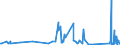 KN 9614 /Exporte /Einheit = Preise (Euro/Tonne) /Partnerland: Armenien /Meldeland: Eur27_2020 /9614:Tabakpfeifen `einschl. Pfeifenköpfe`, Zigarren- und Zigarettenspitzen, und Teile Davon, A.n.g.