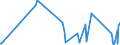 KN 9614 /Exporte /Einheit = Preise (Euro/Tonne) /Partnerland: Aserbaidschan /Meldeland: Eur27_2020 /9614:Tabakpfeifen `einschl. Pfeifenköpfe`, Zigarren- und Zigarettenspitzen, und Teile Davon, A.n.g.