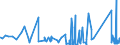 KN 9614 /Exporte /Einheit = Preise (Euro/Tonne) /Partnerland: Kasachstan /Meldeland: Eur27_2020 /9614:Tabakpfeifen `einschl. Pfeifenköpfe`, Zigarren- und Zigarettenspitzen, und Teile Davon, A.n.g.