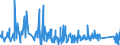 KN 9614 /Exporte /Einheit = Preise (Euro/Tonne) /Partnerland: Slowenien /Meldeland: Eur27_2020 /9614:Tabakpfeifen `einschl. Pfeifenköpfe`, Zigarren- und Zigarettenspitzen, und Teile Davon, A.n.g.