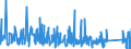 KN 9614 /Exporte /Einheit = Preise (Euro/Tonne) /Partnerland: Kroatien /Meldeland: Eur27_2020 /9614:Tabakpfeifen `einschl. Pfeifenköpfe`, Zigarren- und Zigarettenspitzen, und Teile Davon, A.n.g.