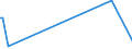 KN 9614 /Exporte /Einheit = Preise (Euro/Tonne) /Partnerland: Serb.-mont. /Meldeland: Eur15 /9614:Tabakpfeifen `einschl. Pfeifenköpfe`, Zigarren- und Zigarettenspitzen, und Teile Davon, A.n.g.