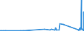 KN 9614 /Exporte /Einheit = Preise (Euro/Tonne) /Partnerland: Montenegro /Meldeland: Eur27_2020 /9614:Tabakpfeifen `einschl. Pfeifenköpfe`, Zigarren- und Zigarettenspitzen, und Teile Davon, A.n.g.