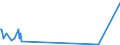 KN 9614 /Exporte /Einheit = Preise (Euro/Tonne) /Partnerland: Algerien /Meldeland: Eur27_2020 /9614:Tabakpfeifen `einschl. Pfeifenköpfe`, Zigarren- und Zigarettenspitzen, und Teile Davon, A.n.g.