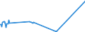 KN 9614 /Exporte /Einheit = Preise (Euro/Tonne) /Partnerland: Libyen /Meldeland: Eur27_2020 /9614:Tabakpfeifen `einschl. Pfeifenköpfe`, Zigarren- und Zigarettenspitzen, und Teile Davon, A.n.g.