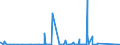 KN 9614 /Exporte /Einheit = Preise (Euro/Tonne) /Partnerland: Aegypten /Meldeland: Eur27_2020 /9614:Tabakpfeifen `einschl. Pfeifenköpfe`, Zigarren- und Zigarettenspitzen, und Teile Davon, A.n.g.