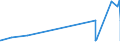 KN 9614 /Exporte /Einheit = Preise (Euro/Tonne) /Partnerland: Senegal /Meldeland: Eur27_2020 /9614:Tabakpfeifen `einschl. Pfeifenköpfe`, Zigarren- und Zigarettenspitzen, und Teile Davon, A.n.g.