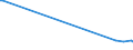 KN 9614 /Exporte /Einheit = Preise (Euro/Tonne) /Partnerland: Guinea /Meldeland: Eur27_2020 /9614:Tabakpfeifen `einschl. Pfeifenköpfe`, Zigarren- und Zigarettenspitzen, und Teile Davon, A.n.g.