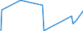 KN 9614 /Exporte /Einheit = Preise (Euro/Tonne) /Partnerland: Elfenbeink. /Meldeland: Eur27_2020 /9614:Tabakpfeifen `einschl. Pfeifenköpfe`, Zigarren- und Zigarettenspitzen, und Teile Davon, A.n.g.