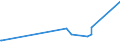 KN 9614 /Exporte /Einheit = Preise (Euro/Tonne) /Partnerland: Nigeria /Meldeland: Eur27_2020 /9614:Tabakpfeifen `einschl. Pfeifenköpfe`, Zigarren- und Zigarettenspitzen, und Teile Davon, A.n.g.