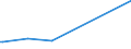 KN 9614 /Exporte /Einheit = Preise (Euro/Tonne) /Partnerland: Kamerun /Meldeland: Eur27_2020 /9614:Tabakpfeifen `einschl. Pfeifenköpfe`, Zigarren- und Zigarettenspitzen, und Teile Davon, A.n.g.