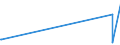 KN 9614 /Exporte /Einheit = Preise (Euro/Tonne) /Partnerland: Gabun /Meldeland: Eur27_2020 /9614:Tabakpfeifen `einschl. Pfeifenköpfe`, Zigarren- und Zigarettenspitzen, und Teile Davon, A.n.g.