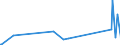 KN 9614 /Exporte /Einheit = Preise (Euro/Tonne) /Partnerland: Kongo /Meldeland: Eur27_2020 /9614:Tabakpfeifen `einschl. Pfeifenköpfe`, Zigarren- und Zigarettenspitzen, und Teile Davon, A.n.g.