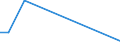 KN 9614 /Exporte /Einheit = Preise (Euro/Tonne) /Partnerland: Tansania /Meldeland: Eur27_2020 /9614:Tabakpfeifen `einschl. Pfeifenköpfe`, Zigarren- und Zigarettenspitzen, und Teile Davon, A.n.g.