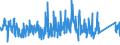 CN 96151100 /Exports /Unit = Prices (Euro/ton) /Partner: United Kingdom /Reporter: Eur27_2020 /96151100:Combs, Hair-slides and the Like of Hard Rubber or Plastics