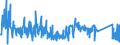 KN 96151100 /Exporte /Einheit = Preise (Euro/Tonne) /Partnerland: Griechenland /Meldeland: Eur27_2020 /96151100:Frisierkämme, Einsteckkämme, Haarspangen und Dergl., aus Hartkautschuk Oder Kunststoff